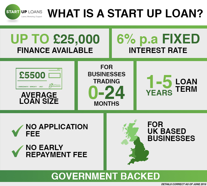 Start-Up-Loans-product-spec-infographic