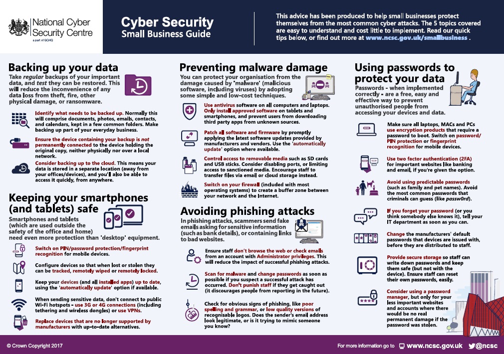 Cyber security info